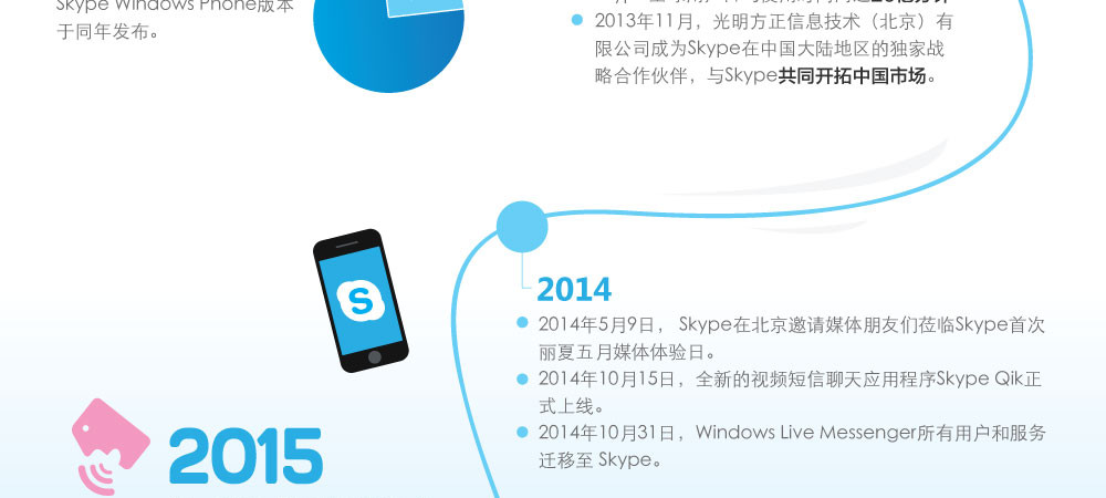 skype能在中国用么-skype在大陆不可以用吗