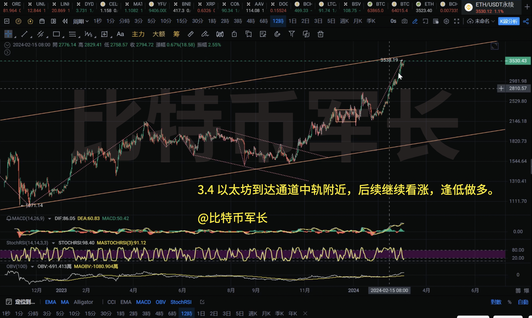 以太坊2024年价格最新走势-以太坊2024年价格最新走势分析