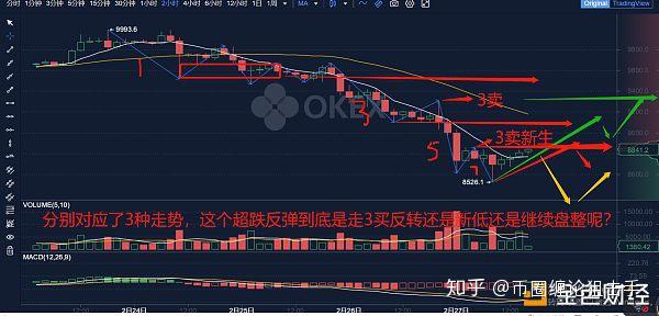 虚拟币合约短线技巧:虚拟币合约短线技巧分析
