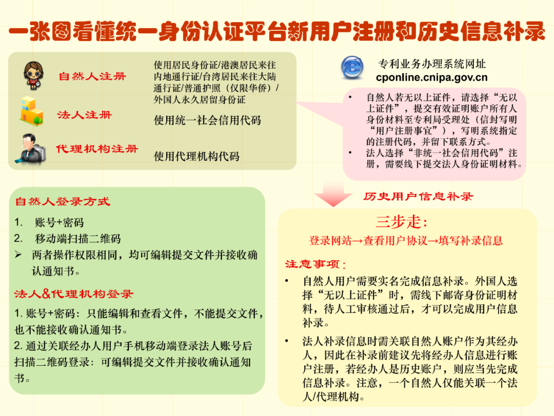 纸飞机如何申请专利:国内纸飞机注册使用方法教程2020