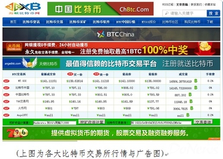 网上比特币:网上比特币是不是传销