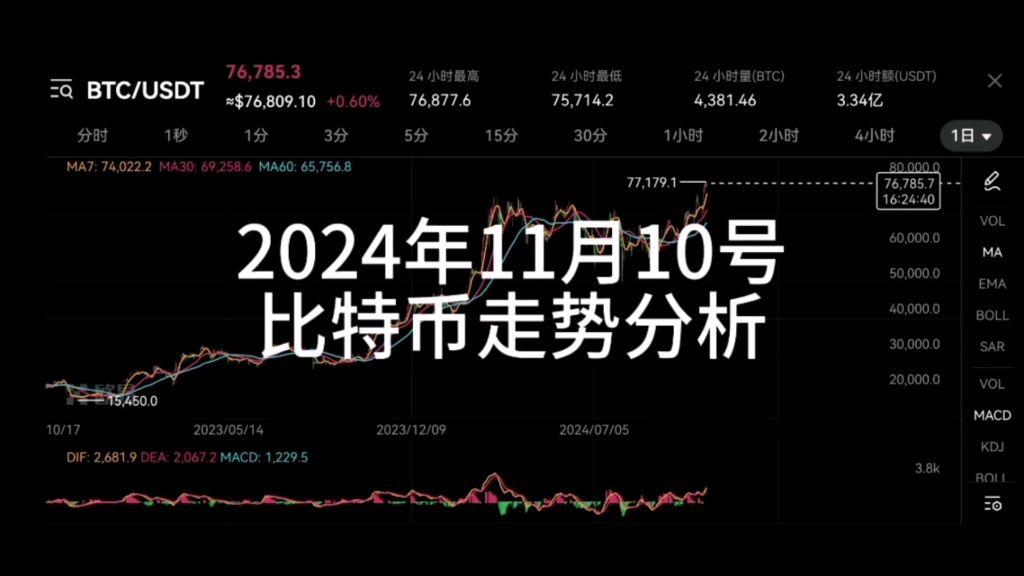 比特币今日价格行情人民币:比特币今日价格行情人民币多少