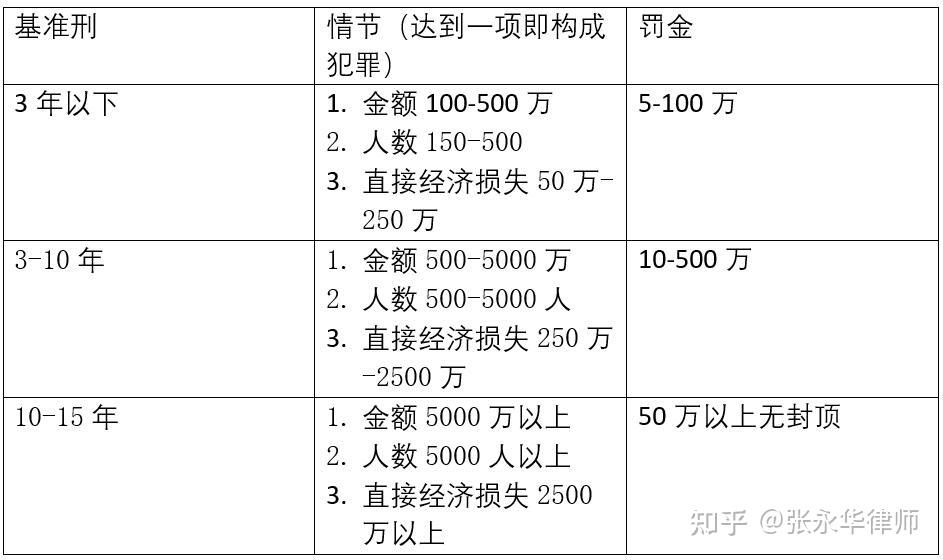 虚拟币违法判几年:虚拟币违法还能交易吗