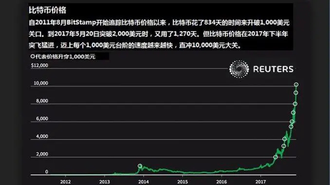 比特币二十年走势图:比特币二十年走势图一览最新